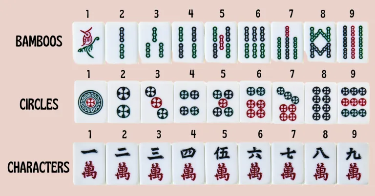An easy-to-read Mahjong strategy guide for beginners.